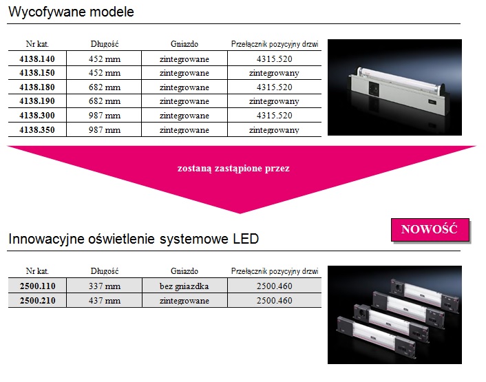 Lista wycofywanych świetlówek oraz sugerowane zamienniki z oferty nowych lamp systemowych LED Lista wycofywanych świetlówek oraz sugerowane zamienniki z oferty nowych lamp systemowych LED