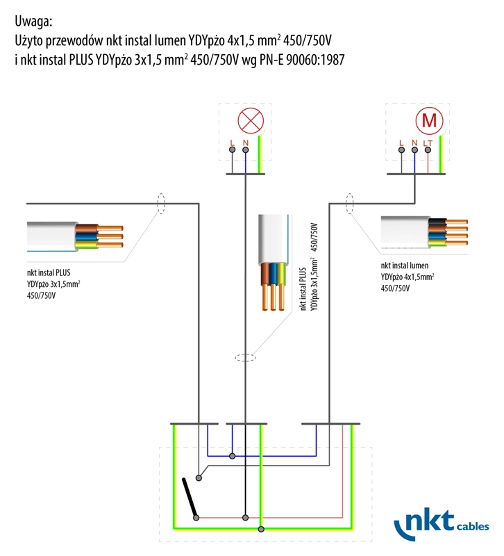 Rys. 2 Przykładowy schemat wykonawczy połączeń przewod&oacute;w obwodu oświetlenia i wentylatora z higrostatem (połączenie bezpuszkowe), fot. nkt cables
