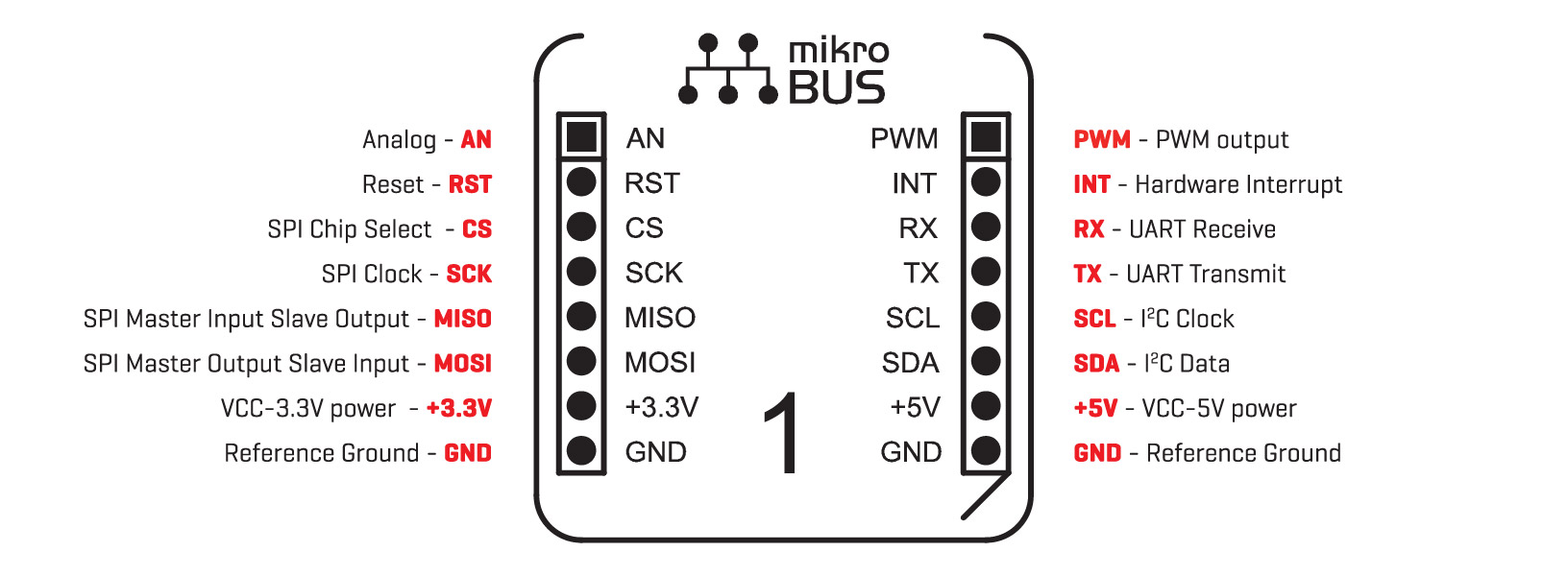 Zdj. 2. Opis wyprowadzeń standardu mikroBUS. Zdj. 2. Opis wyprowadzeń standardu mikroBUS.