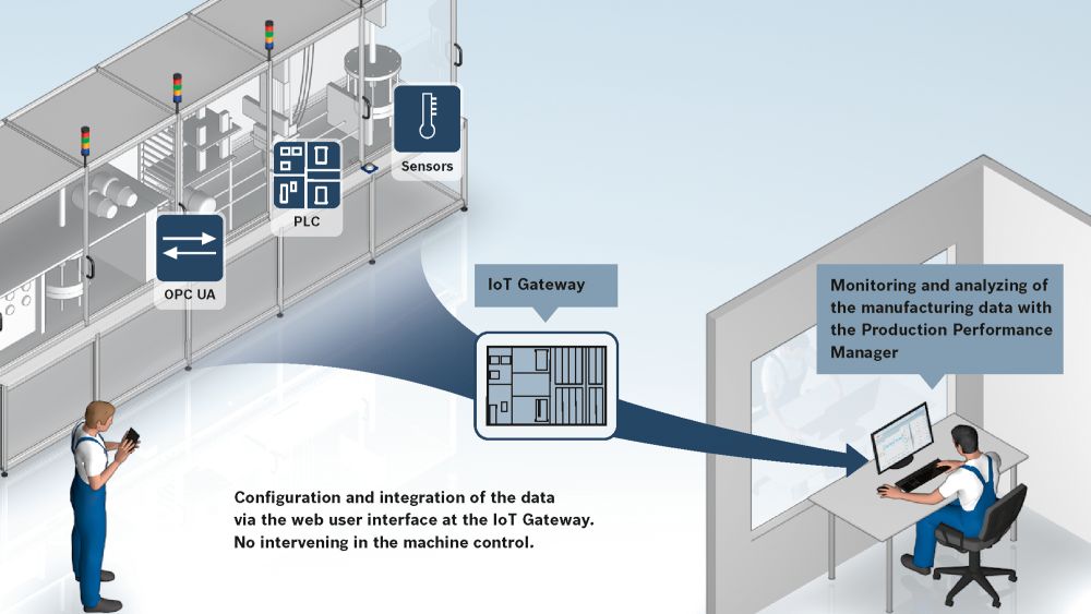 Projektowanie urządzeń IoT Projektowanie urządzeń IoT