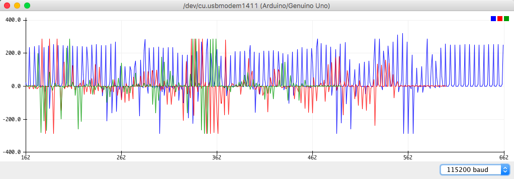 Rys. 4. Graficzna reprezentacja danych przesyłanych przez moduł PmodNAV. Rys. 4. Graficzna reprezentacja danych przesyłanych przez moduł PmodNAV.