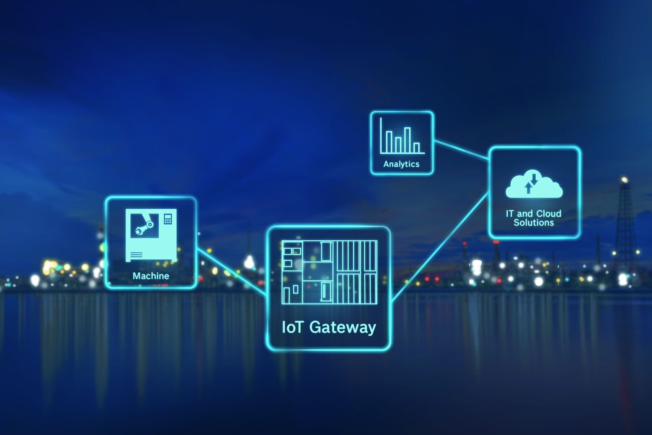 Industrial Internet of Things Industrial Internet of Things