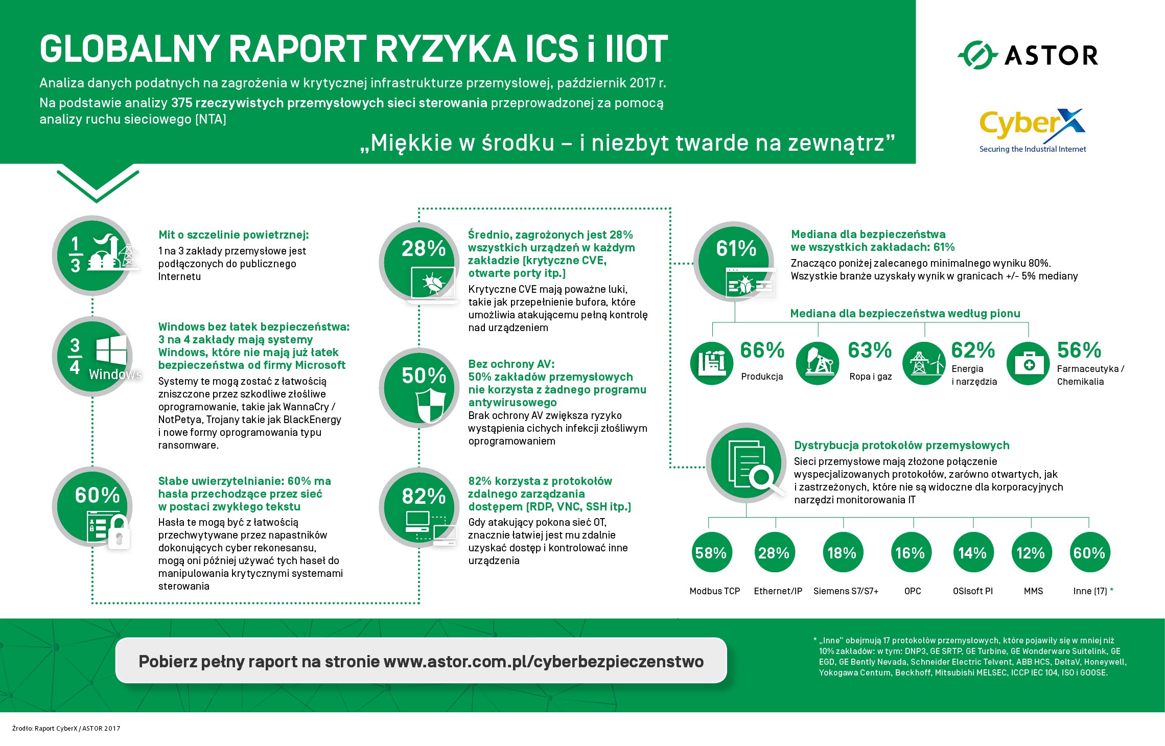 Infografika
