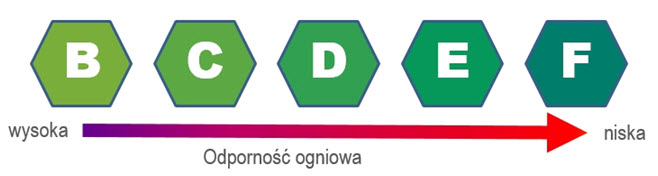 Odporność ogniowa kabli i przewod&oacute;w