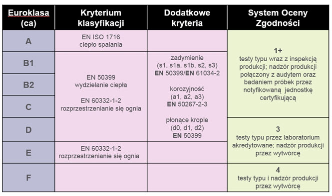 Euroklasa kabli