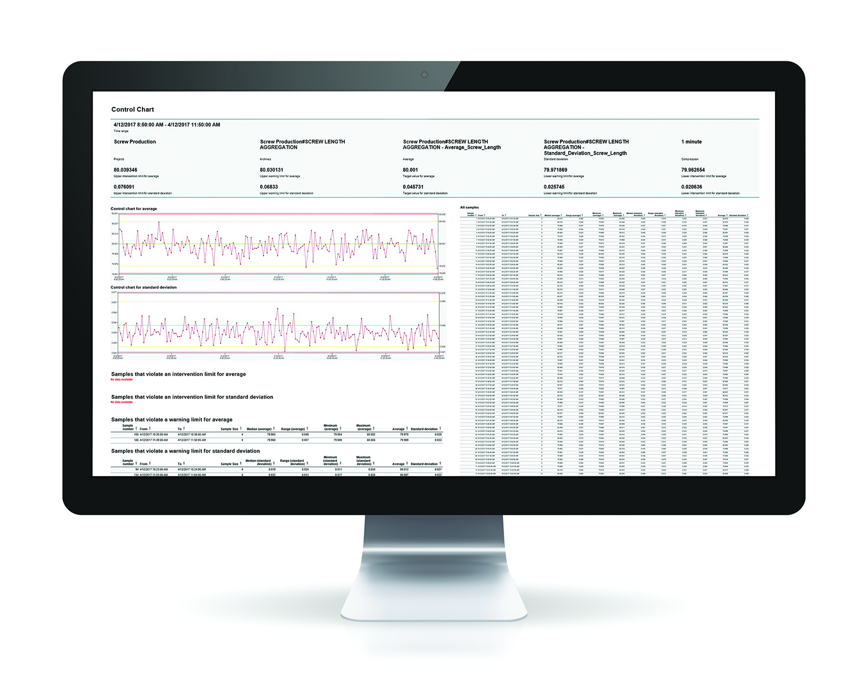 Oprogramowanie zenon Analyzer 3.20 pozwala tworzyć i analizować najczęściej stosowane raporty SPC. Oprogramowanie zenon Analyzer 3.20 pozwala tworzyć i analizować najczęściej stosowane raporty SPC.