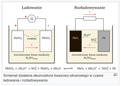 Akumulator kwasowo-ołowiowy Akumulator kwasowo-ołowiowy