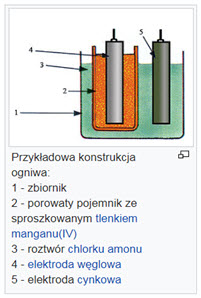 Ogniwo Leclanch'ego Ogniwo Leclanch