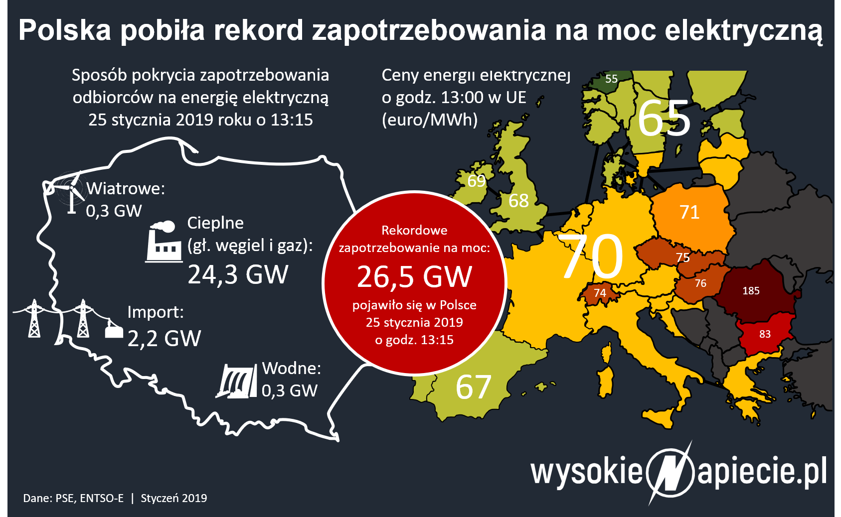 Rekord zapotrzebowania na prąd 24 styczeń 2019