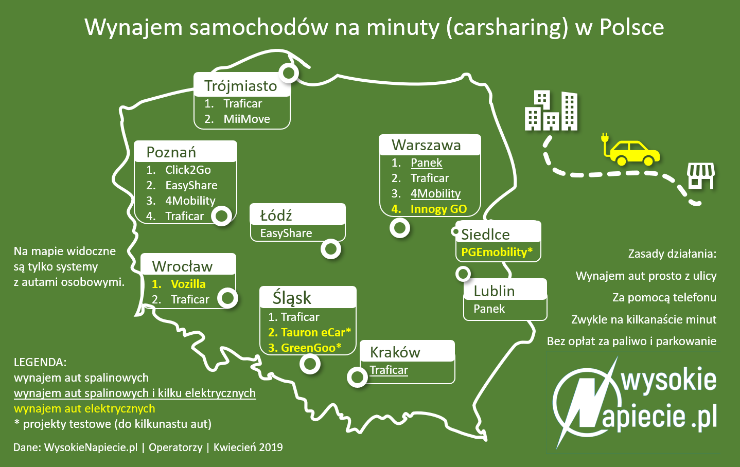 carsharing Polska 2019