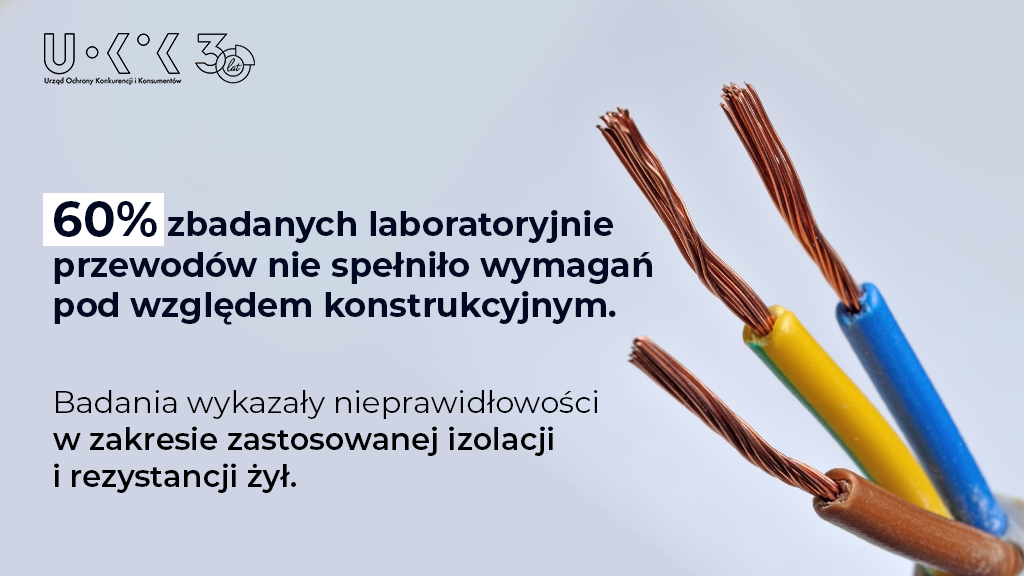 Wyniki kontroli przewod&oacute;w elektrycznych i listew przepięciowych przeprowadzonej przez Inspekcję Handlową