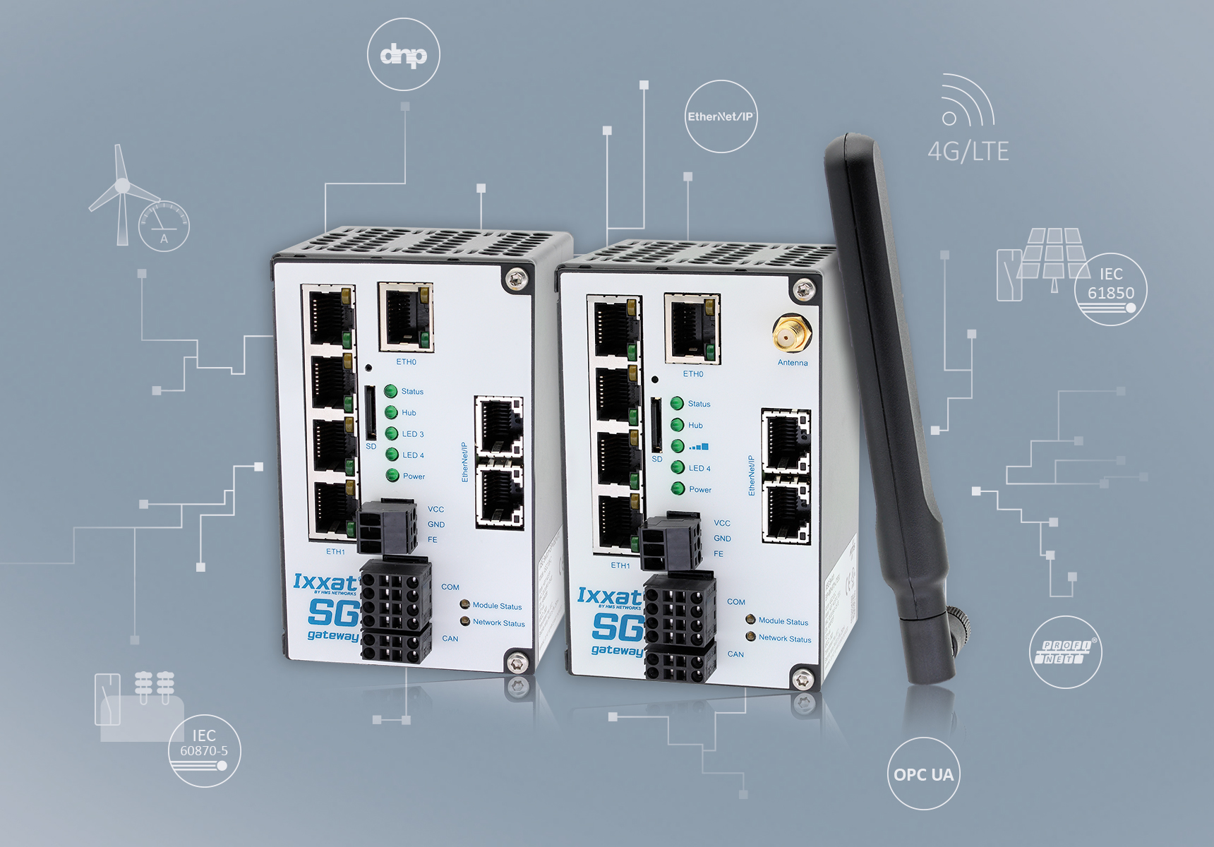 Nowe bramki Ixxat Smart Grid zgodne z IEC 61850 i IEC 60870 oraz z obsługą LTE Nowe bramki Ixxat Smart Grid zgodne z IEC 61850 i IEC 60870 oraz z obsługą LTE