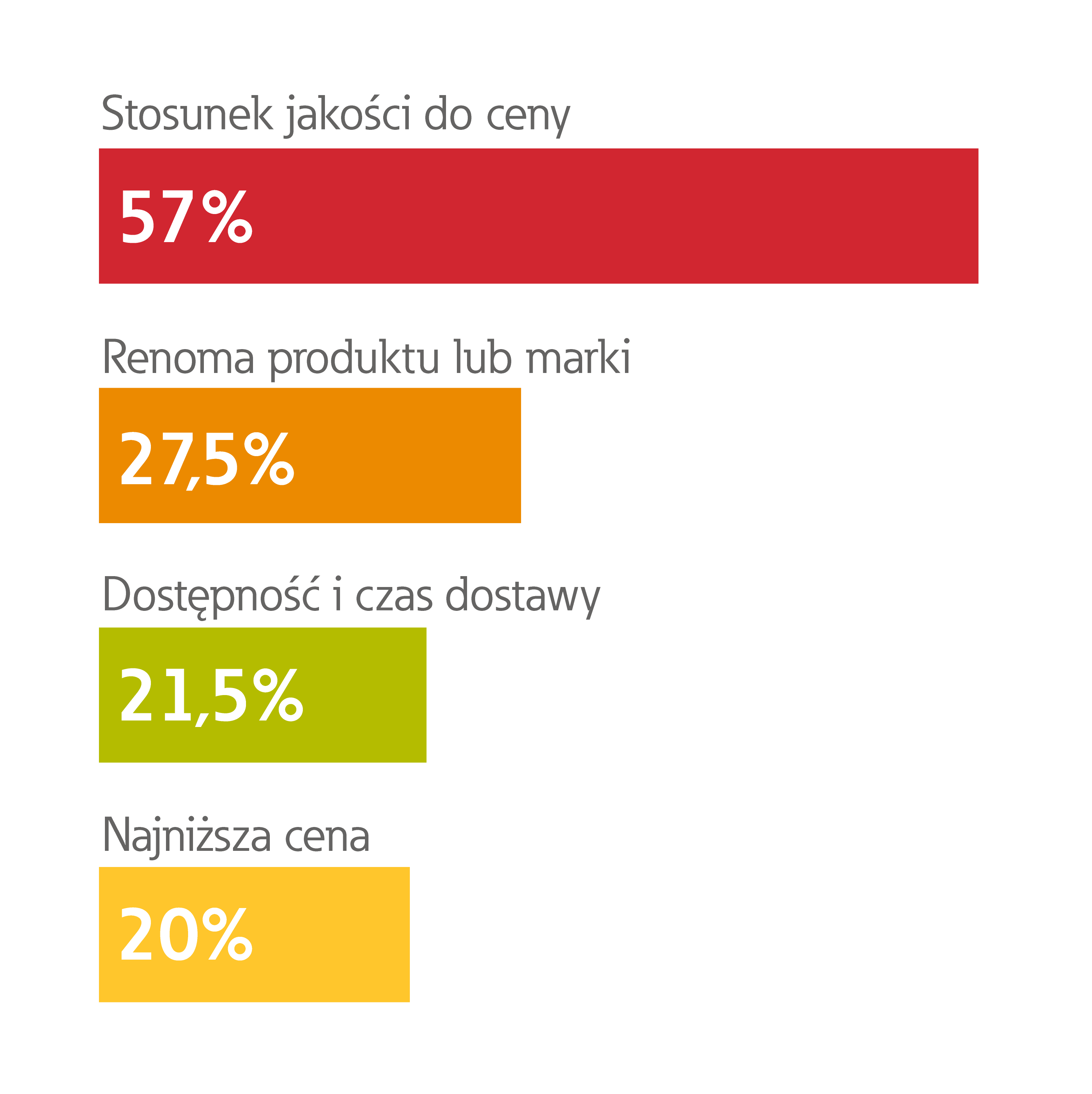 Kryteria wyboru produkt&oacute;w instalator