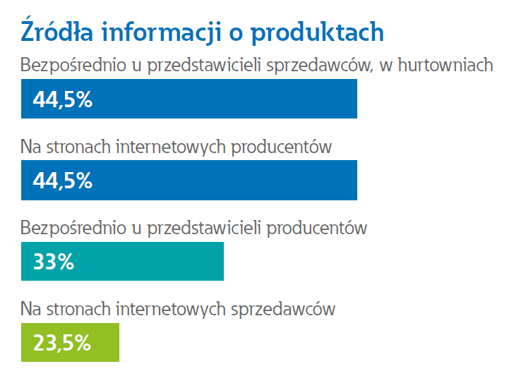 zrodła wiedzy o produktach