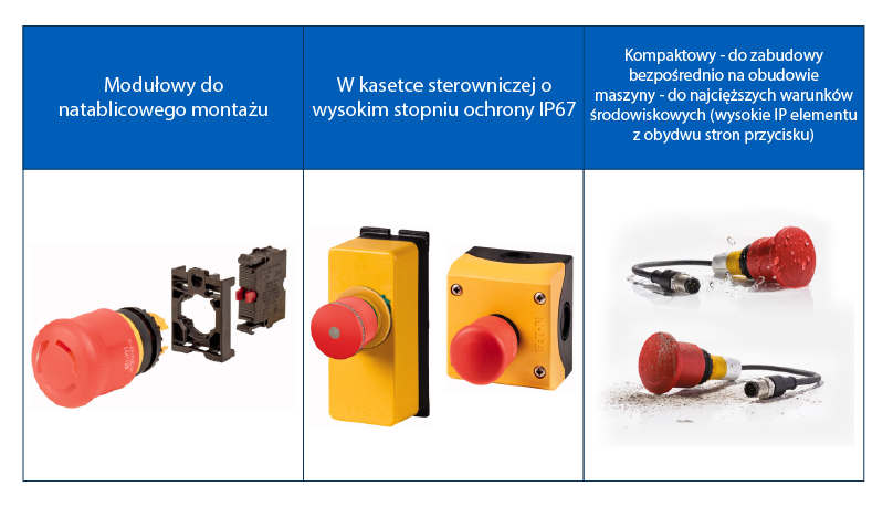 Tabela 2 – rodzaje montażu Tabela 2 – rodzaje montażu