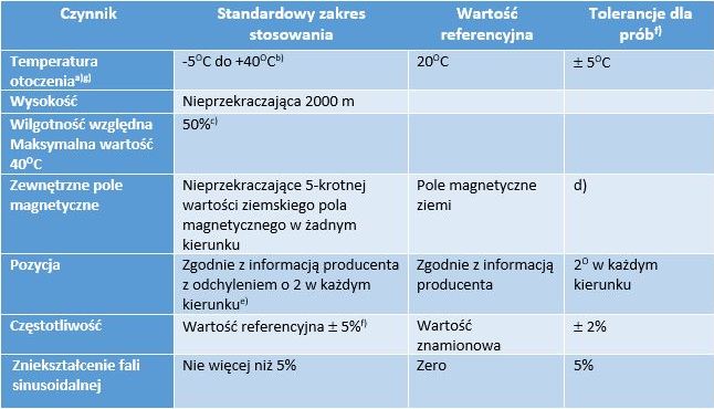 Tabela 1. Urządzenie wykrywające zwarcia łukowe; standardowe warunki eksploatacyjne zgodnie z normą EN 62606:2013