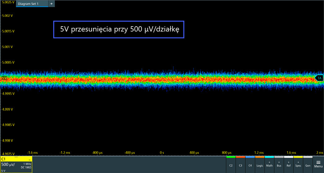 Rys. 9. Oscyloskopy z serii R&S®MXO 4 oferują wysoką czułość do 500 μV/działkę bez zmniejszenia przepustowości. Z przesunięciem ±5 V przy wyższej czułości skali pionowej, można łatwo umieścić sygnał na środku ekranu. Rys. 9. Oscyloskopy z serii R&S®MXO 4 oferują wysoką czułość do 500 μV/działkę bez zmniejszenia przepustowości. Z przesunięciem ±5 V przy wyższej czułości skali pionowej, można łatwo umieścić sygnał na środku ekranu.