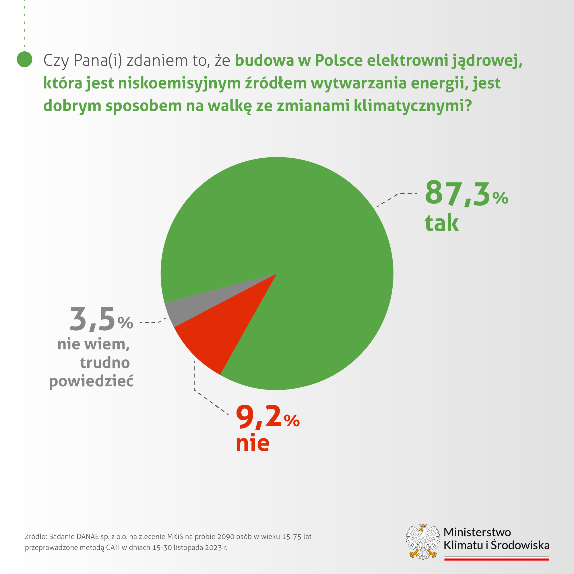 Badanie opinii Rozwój energetyki jądrowej