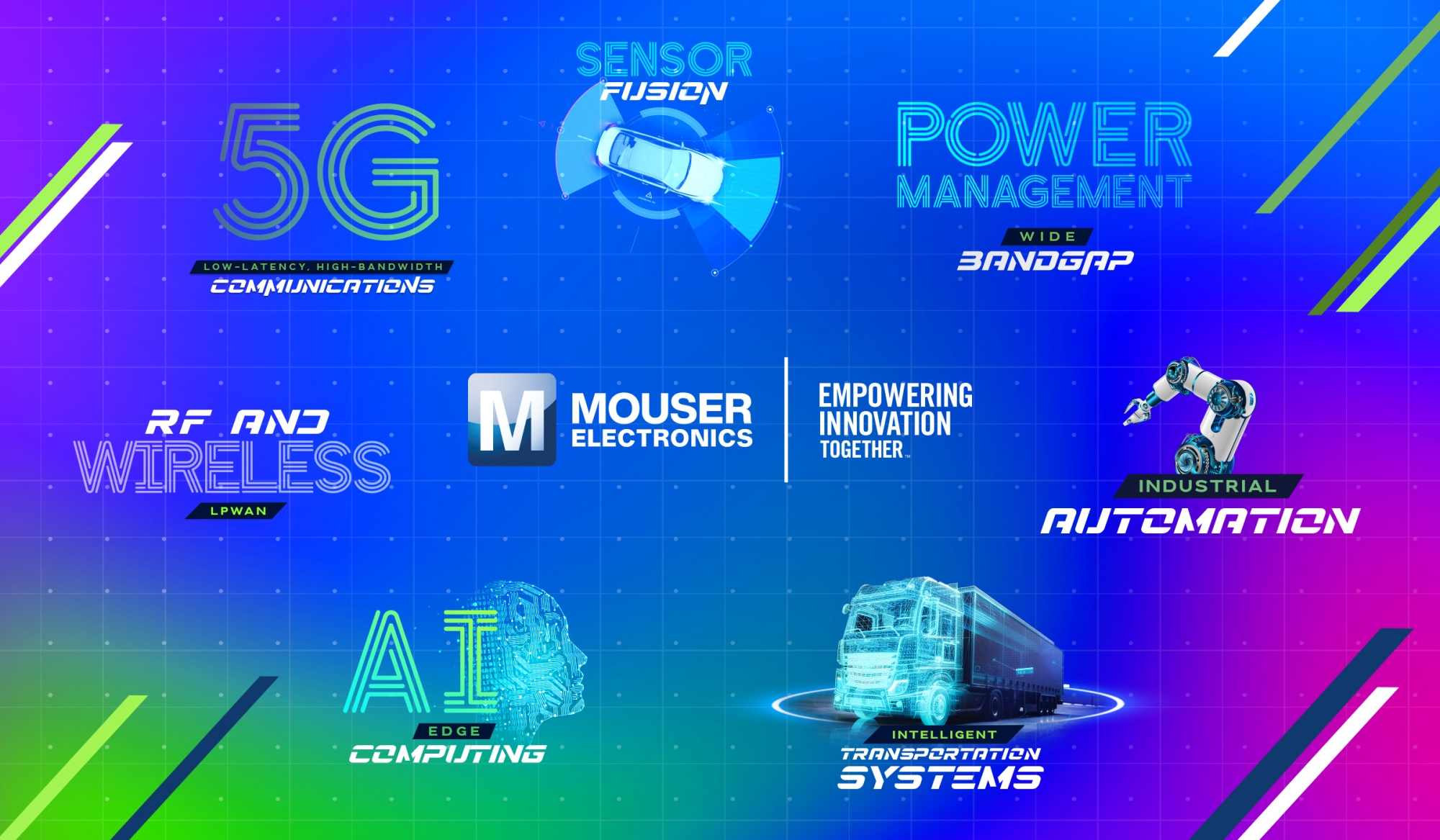 Prowadzony przez Mouser Electronics program Empowering Innovation Together prezentuje szeroką gamę najnowszych technologii