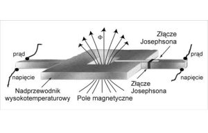 Diagram of the structure of the SQUID layered superconducting quantum interferometer