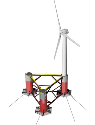 Dryfująca turbina wiatrowa