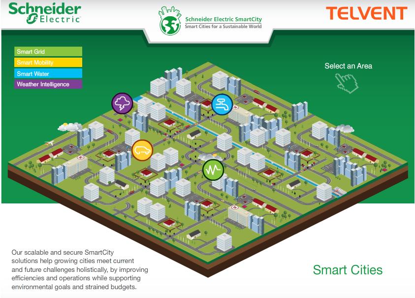 SmartCity