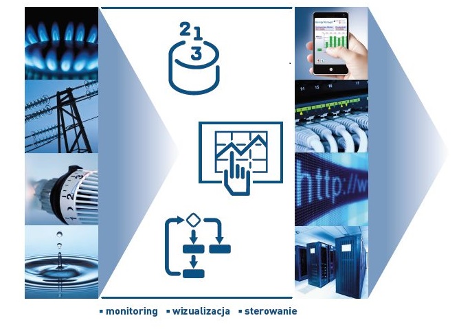 Saia S-Monitoring