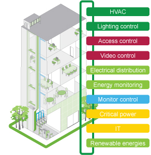 EcoStruxure