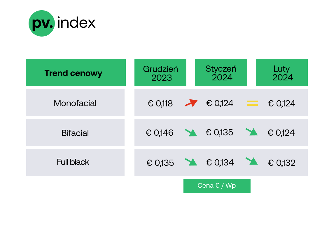 pv.index i PV Purchasing Managers' Index (PV PMI)
