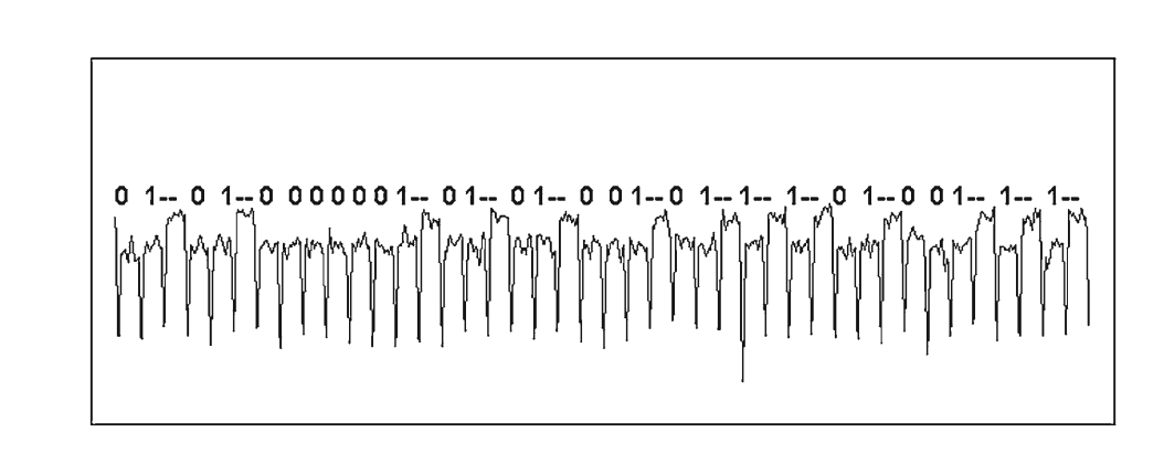 Ilustracja 4. Przebieg napięcia na mikrokontrolerze wykonującym funkcję kryptograficzną (źr&oacute;dło: Paul Kocher, Joshua Jaffe, Benjamin Jun i Pankaj Rohatgi, &bdquo;Introduction to differential power analysis&rdquo; [Wprowadzenie do r&oacute;żnicowej analizy poboru mocy] Journal of Cryptographic Engineering 1 (2011): 12. https://www.doi.org/10.1007/s13389-011-0006-y)