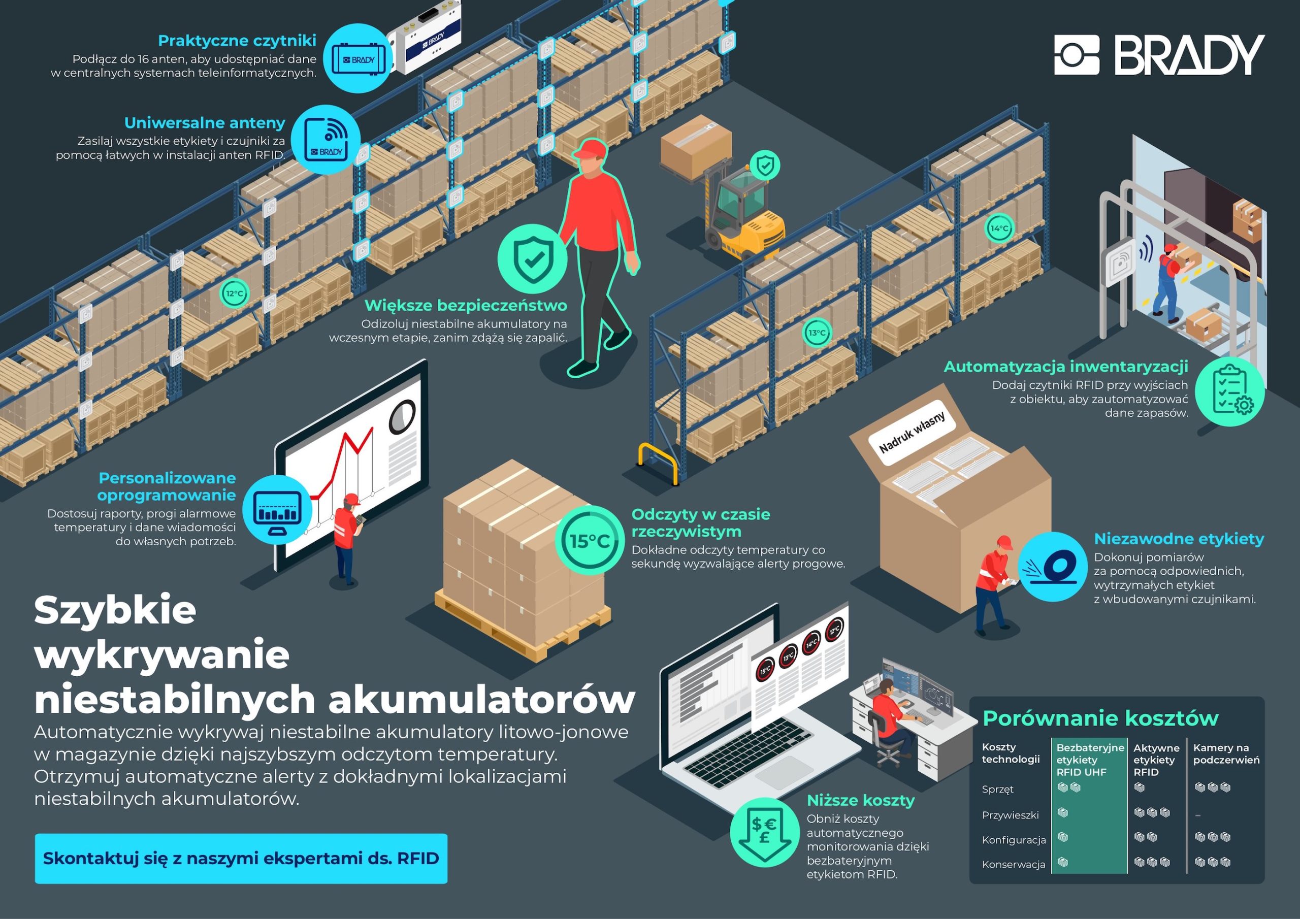Szybkie wykrywanie niestabilnych akumulatorów litowo-jonowych Szybkie wykrywanie niestabilnych akumulatorów litowo-jonowych