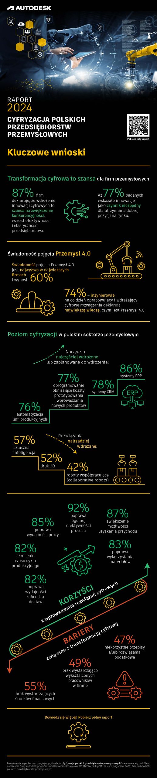 Cyfryzacja polskich przedsiębiorstw przemysłowych Cyfryzacja polskich przedsiębiorstw przemysłowych
