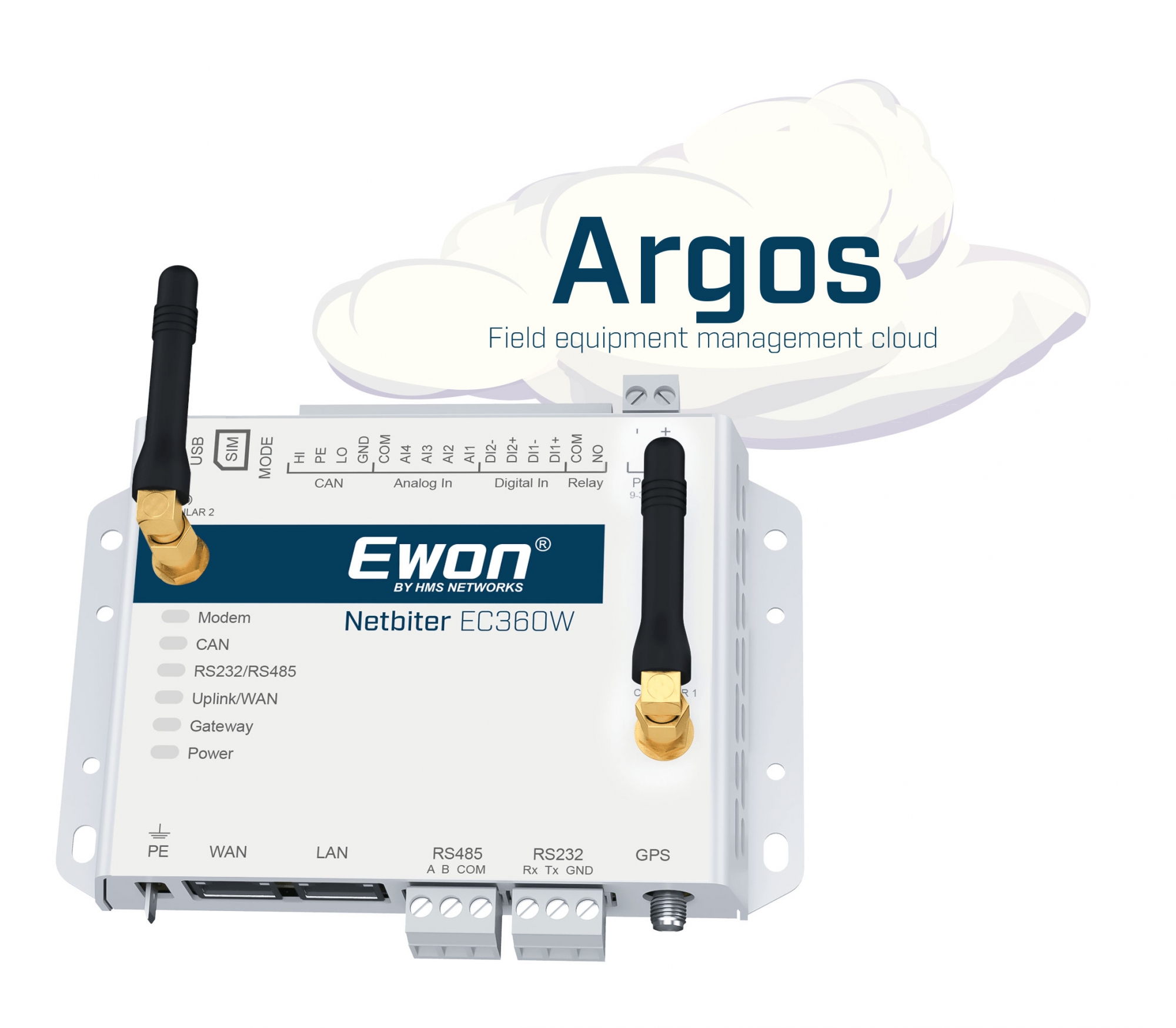 Bramka Ewon Netbiter EC360W z ulepszonym interfejsem do obsługi chmury Argos i nową aplikacją mobilną