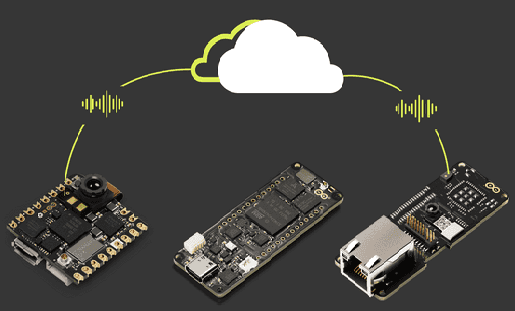 Arduino PRO zestawy przemysłowe