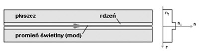 jednomodowy