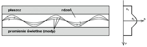wielomodowygrad