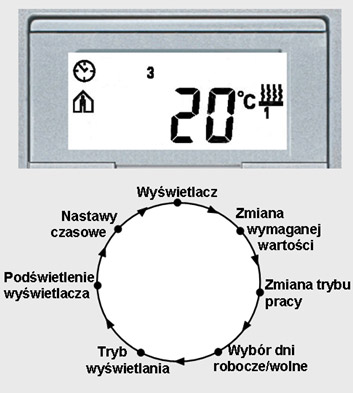 Menu sensora przyciskowego z termostatem.