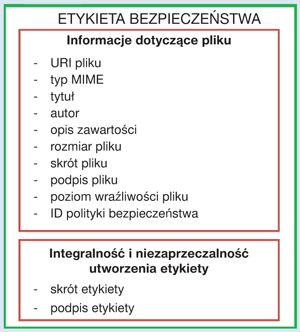 Rys. 2. Zawartość etykiety