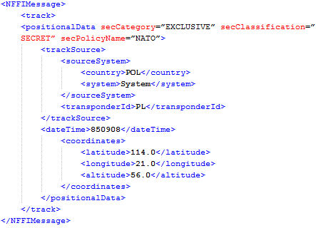 List. 3. Utworzona wiadomość NFFI