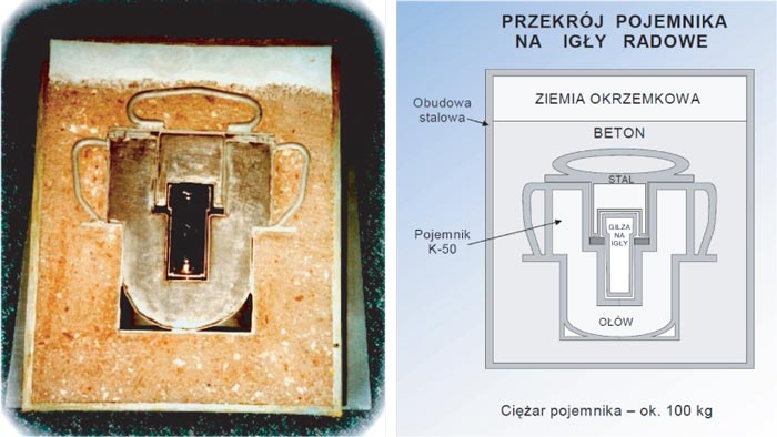 Rys. 3.1. Typowy odpad promieniotwórczy – igła radowa ze szpitala w pojemniku osłonowym Rys. 3.1. Typowy odpad promieniotwórczy – igła radowa ze szpitala w pojemniku osłonowym