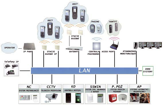 Rys. 3. Platforma integracyjna TechLink Rys. 3. Platforma integracyjna TechLink