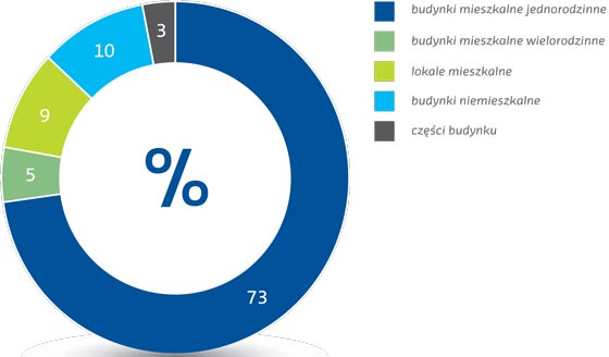 Wyk. 4. Rodzaje wykonywanych świadectw Wyk. 4. Rodzaje wykonywanych świadectw