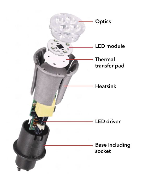 Konstrukcja lampy LED: końcówki, radiator, obudowa, soczewka, elektronika sterująca, moduł LED Konstrukcja lampy LED: końcówki, radiator, obudowa, soczewka, elektronika sterująca, moduł LED