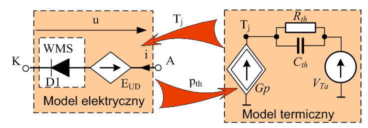The Network form of the diode hybryd electrothermal model