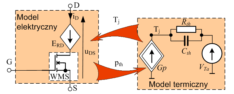 The Network form of the hybrid electrothermal model of the unipolar transistor