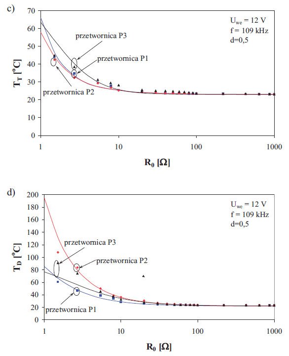 The dependence of the transistor case temperature (c) and the diode case temperature (d) on the load resistance