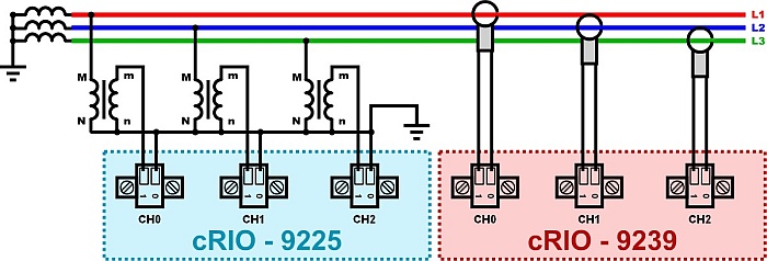 analiza jakości energii elektrycznej