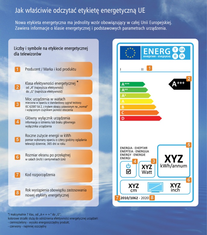etykieta efektywności energetycznej