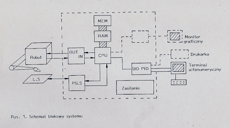 Rys. 1. Schemat blokowy systemu Rys. 1. Schemat blokowy systemu