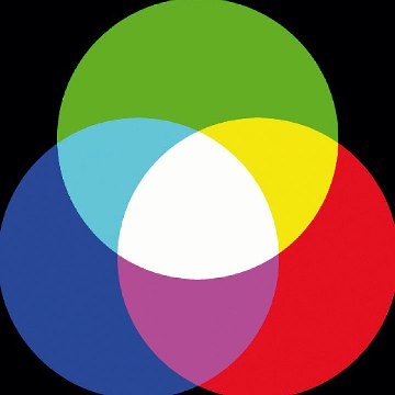 Rys.3. Powstawanie białej barwy  światła w LED RGB